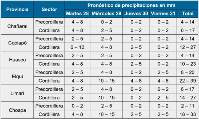 Hasta 15 mm llovería este miércoles en la cordillera limarina