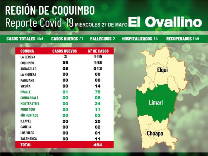 reporte_covid_miercoles